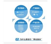 財(cái)務(wù)咨詢 管理財(cái)富，規(guī)劃未來