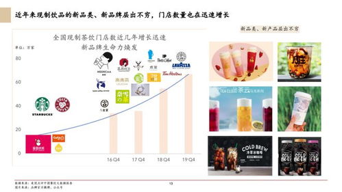 2020年中國食品服務(wù)行業(yè)白皮書 飲品篇財(cái)務(wù)咨詢洞察